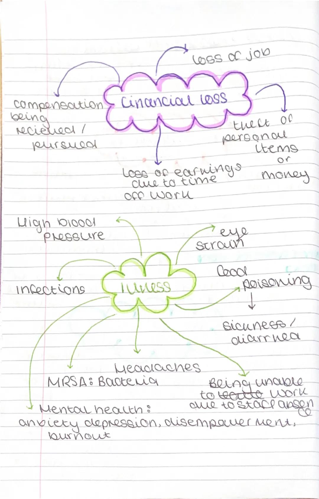 09.09.2024 Hazards and rous
What is a hazard?
a potential source of harm.
which could hit a person.
could be en uirementou
or biological
Wha