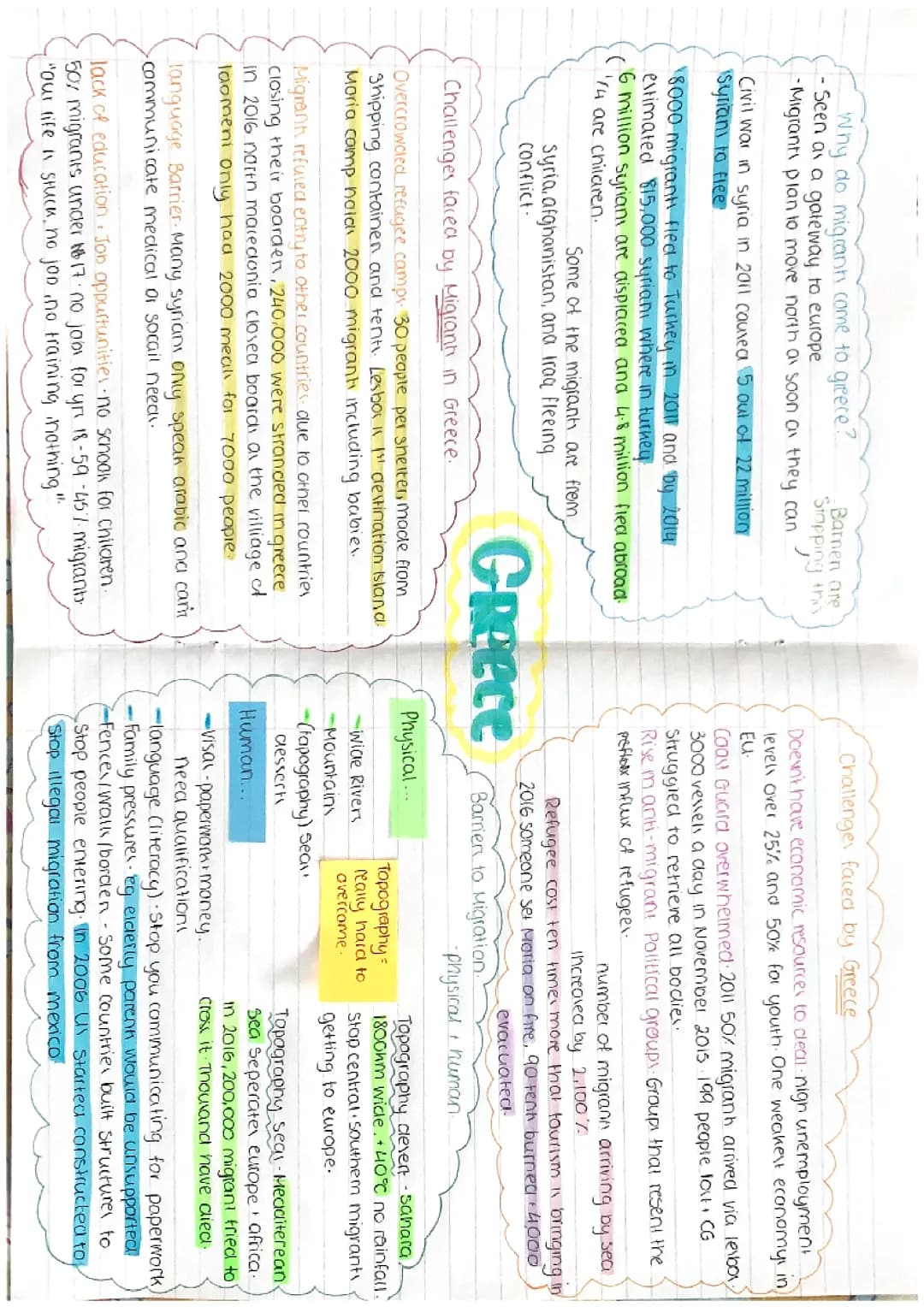 CCEA Geography Unit 2 