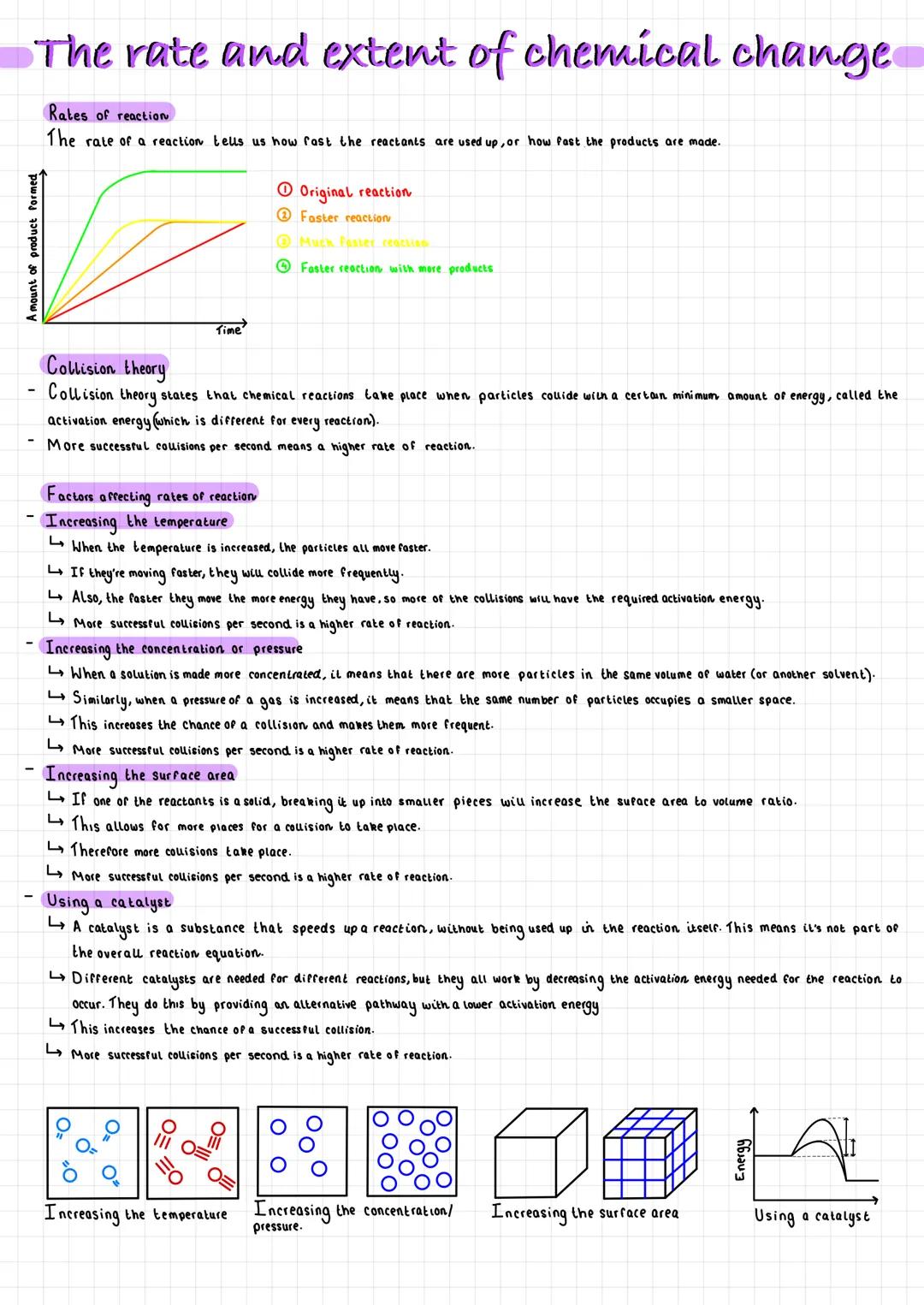 The rate and extent of chemical change
Rates of reaction
The rate of a reaction tells us how fast the reactants are used up, or how fast the