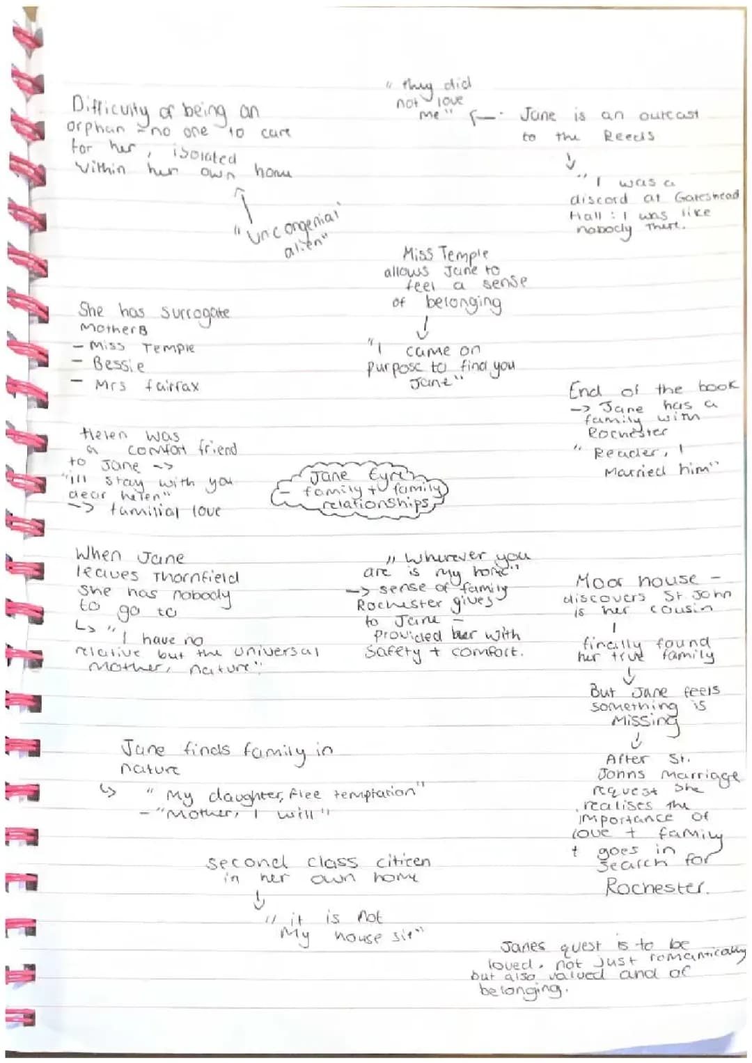Exploring Jane Eyre Themes: PDF, Essays, GCSE, and More
