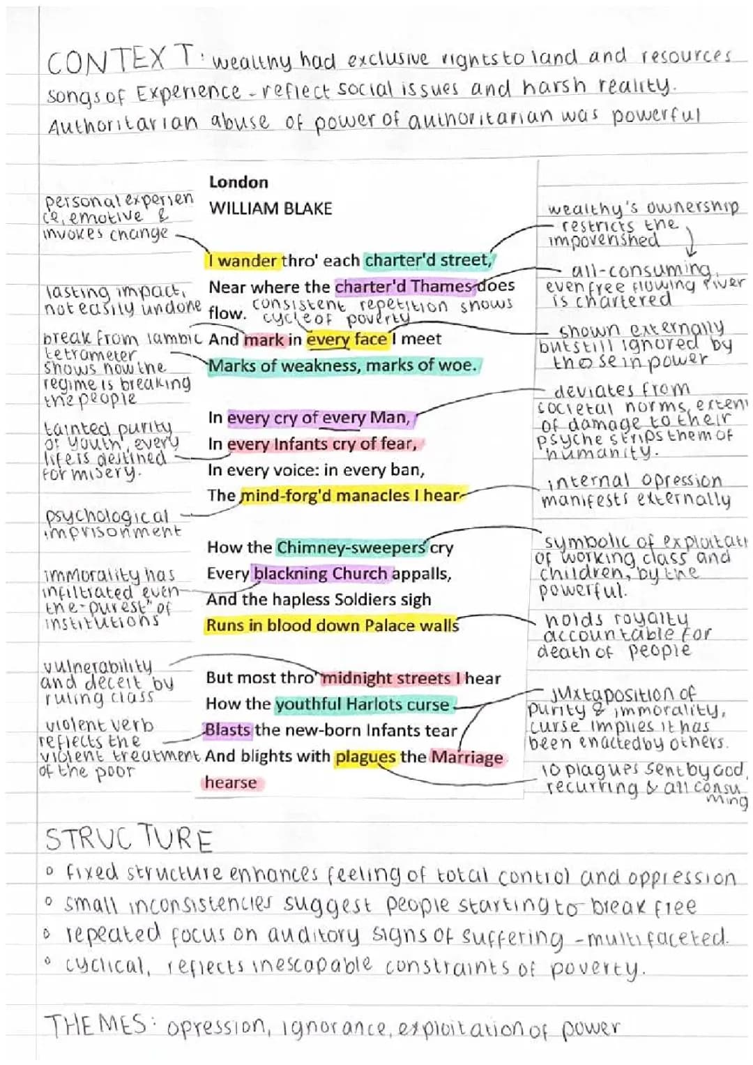 London Poem by William Blake Analysis PDF and Themes - AQA Power and Conflict GCSE