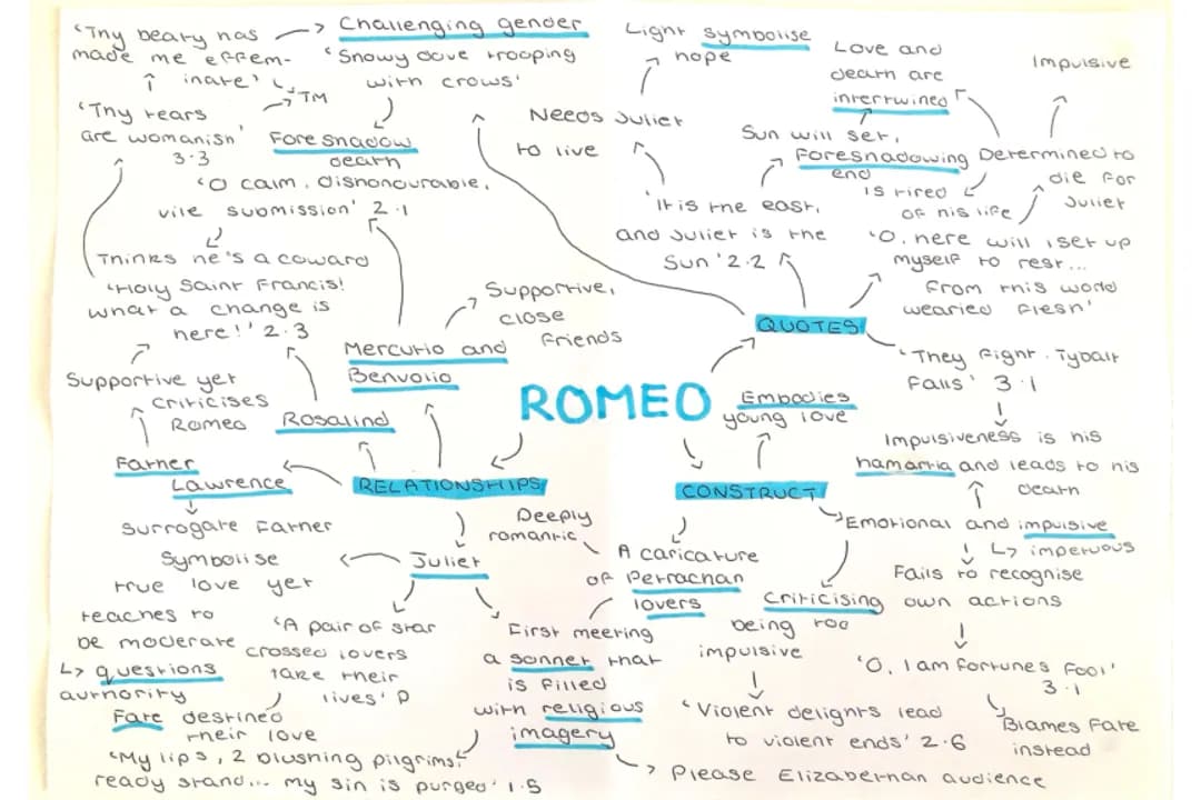 Exploring Romeo and Juliet: Their Relationship and Fate