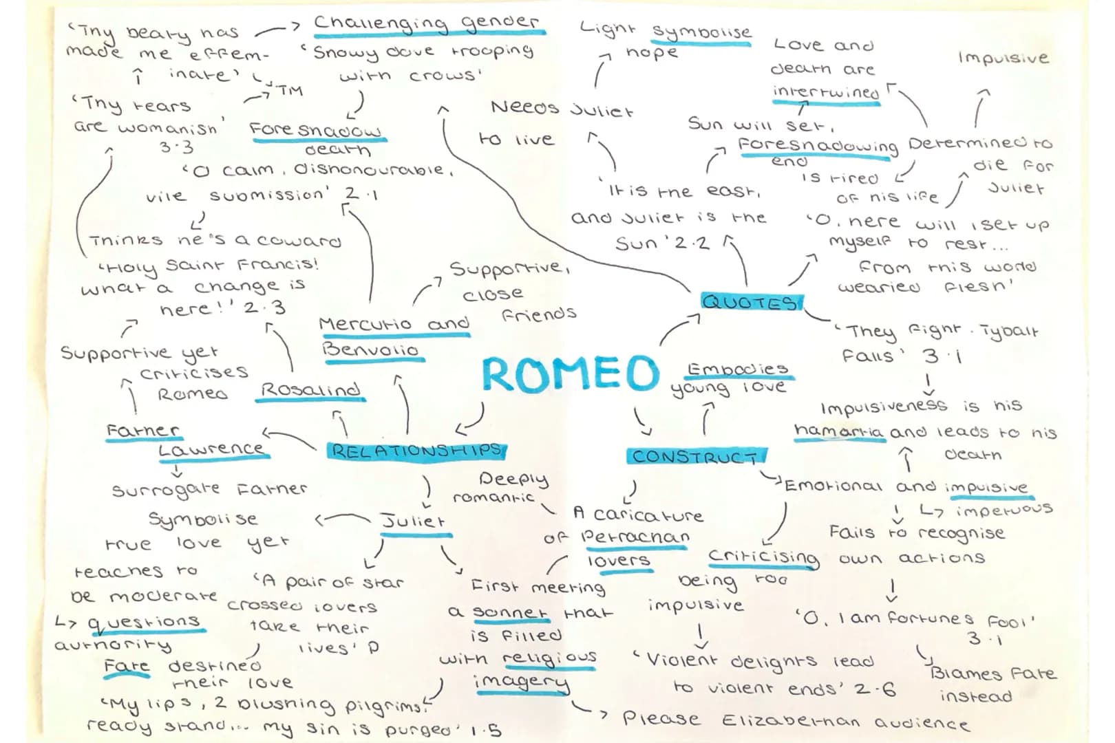 стиу beary nas
made
me
î
inate'
'Thy tears
are womanish'
3.3
vile
с ногу
what a
effem-
7
Supportive yet
Criticises
Romeo
Farner
true
2
Think