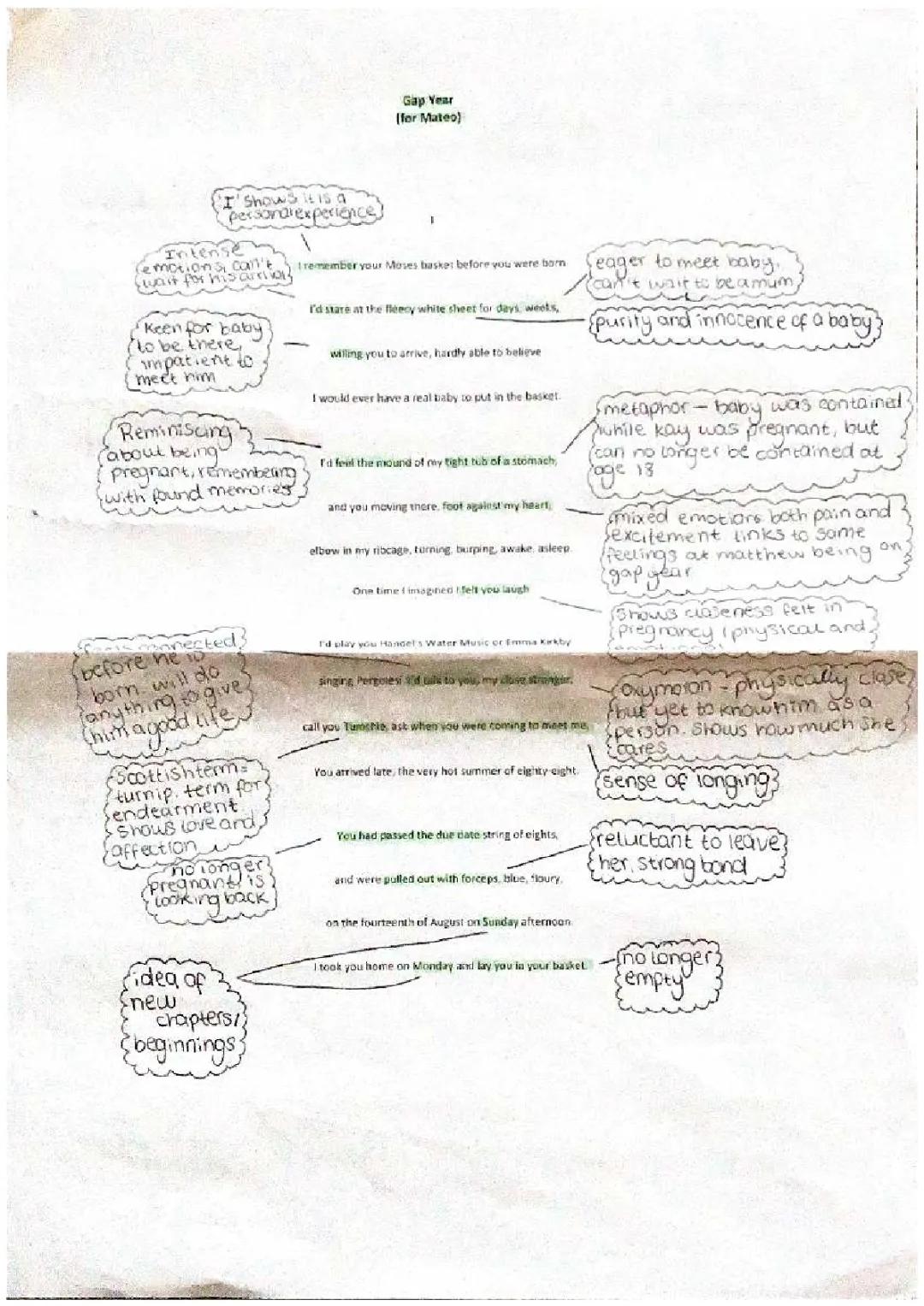 jackie kay poetry: gap year