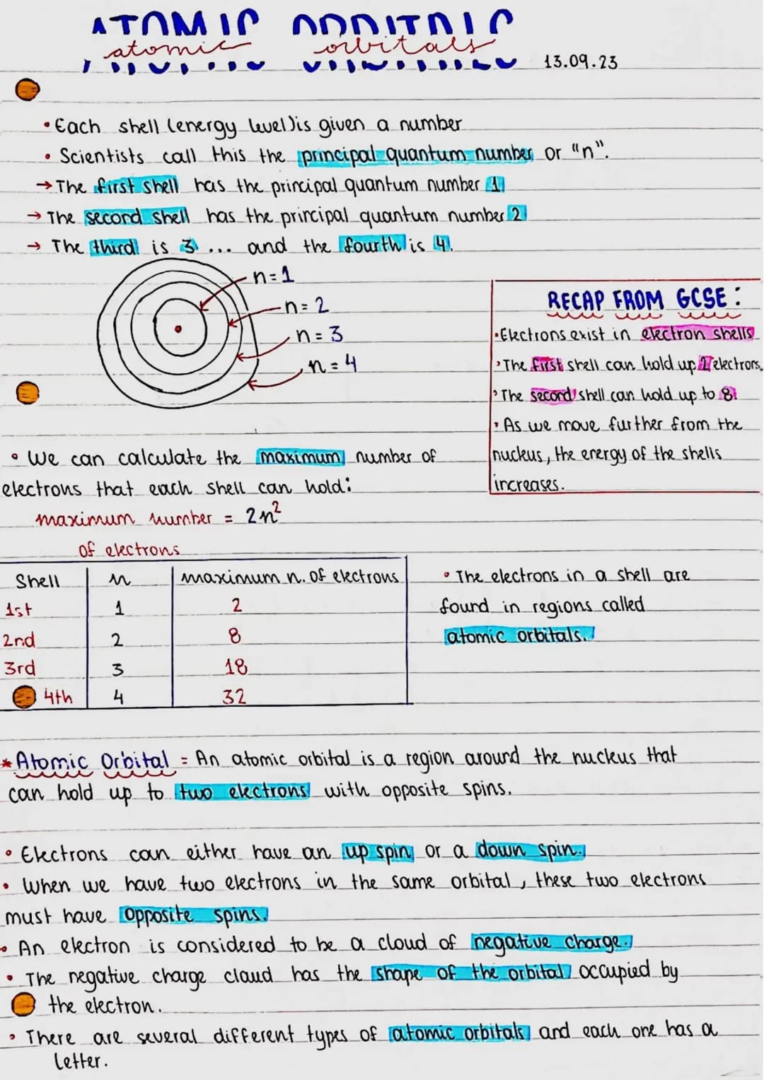 Atomic Orbitals 