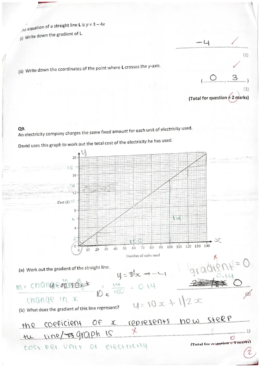 K
Year 9 Assessment 1
Foundation
Instructions
●
●
●
Information
.
●
●
●
●
.
Advice
nfort d'écri
riting comf
The time for the test is 45 Minu