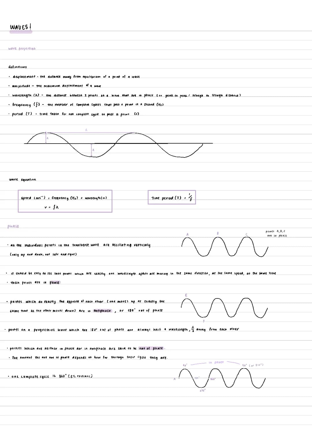 A LEVEL PHYSICS Nature of Waves