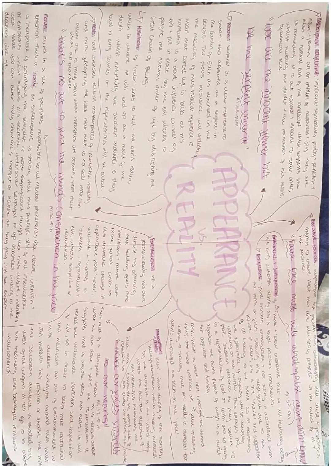 Theme of Appearance vs Reality in Macbeth