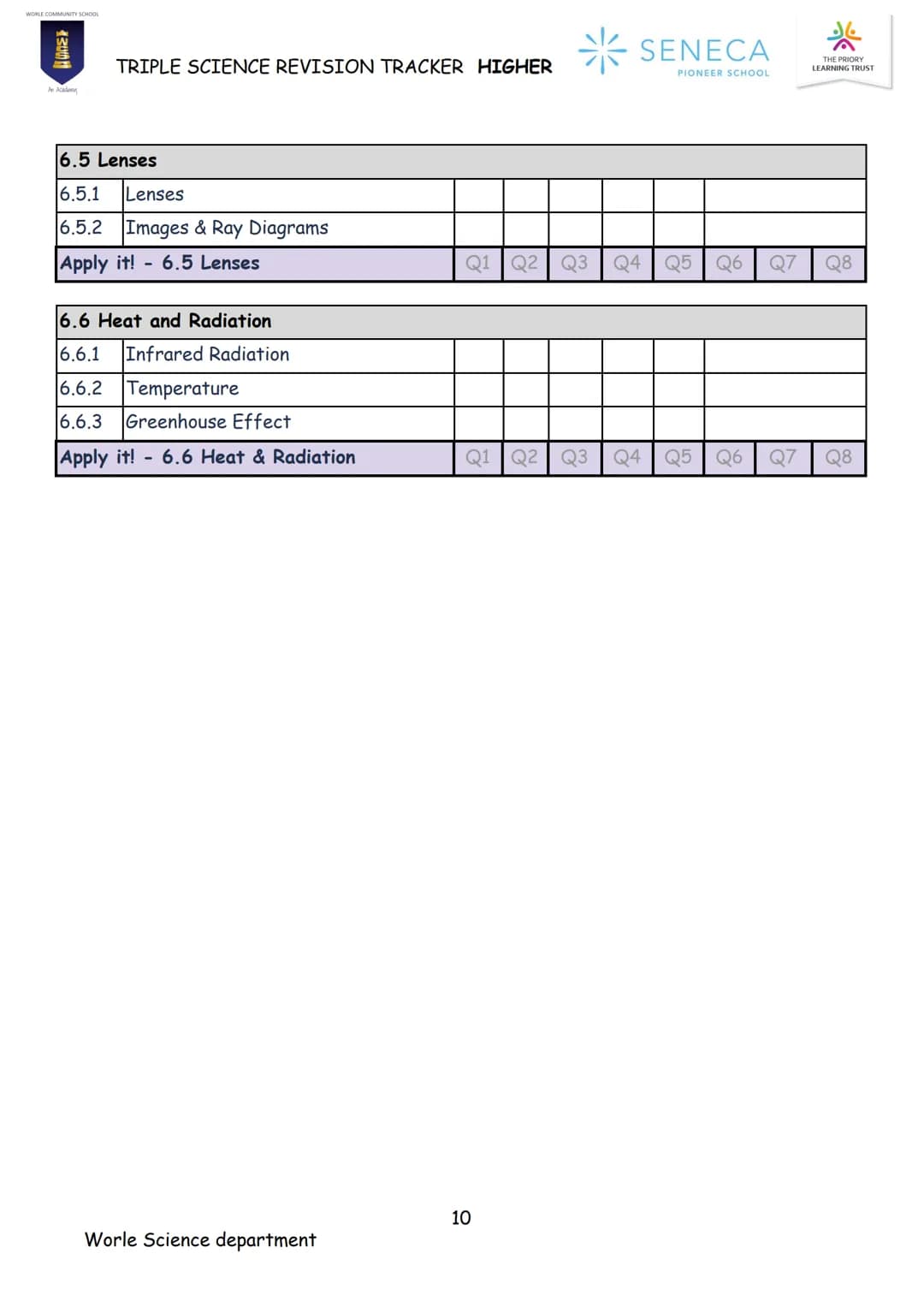 PHYSICS
TRIPLE SCIENCE
REVISION BOOKLET
WORLE COMMUNITY SCHOOL
200
An Academy
Paper 1 & 2
Higher
SENECA
PIONEER SCHOOL WORLE COMMUNITY SCHOO