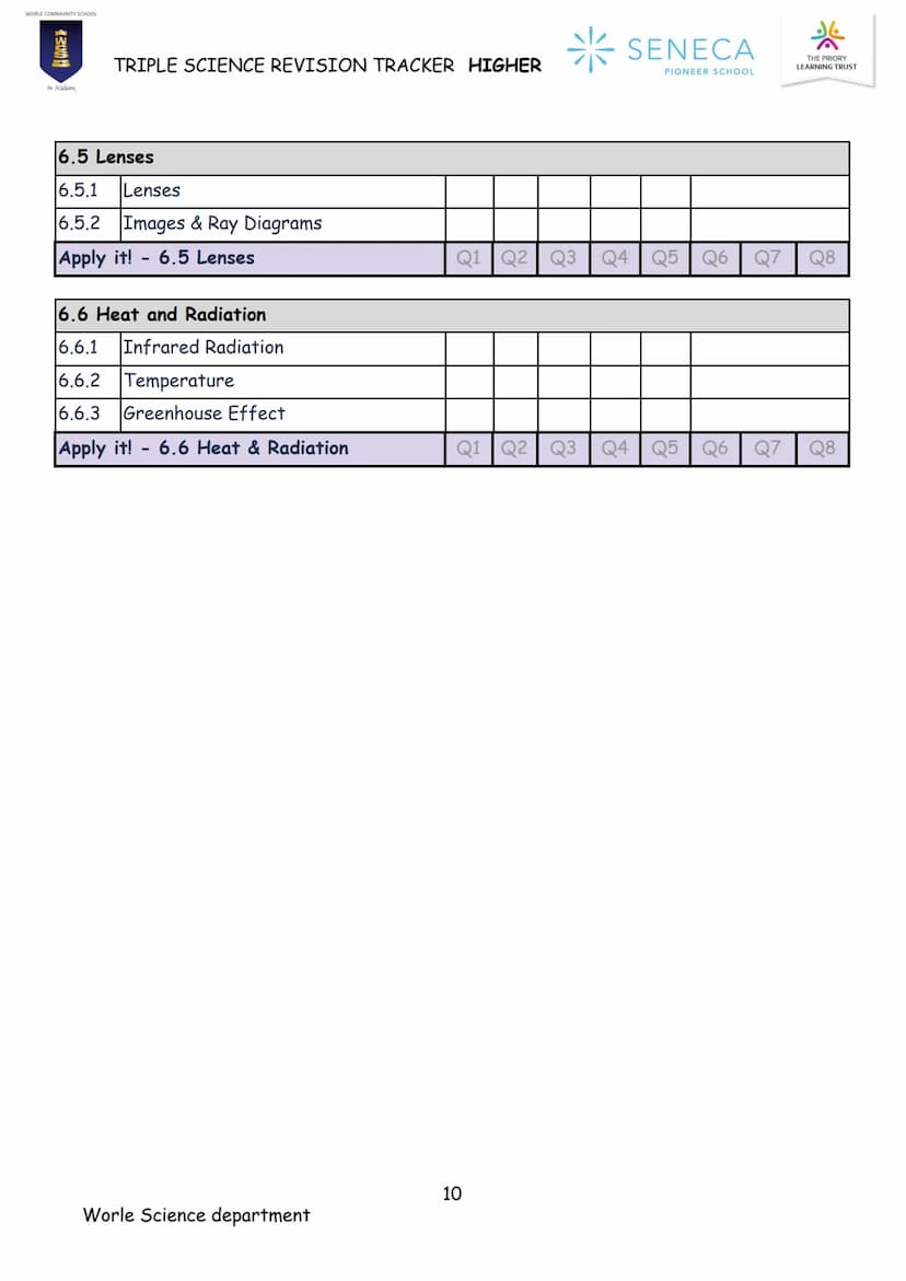 PHYSICS
TRIPLE SCIENCE
REVISION BOOKLET
WORLE COMMUNITY SCHOOL
200
An Academy
Paper 1 & 2
Higher
SENECA
PIONEER SCHOOL WORLE COMMUNITY SCHOO