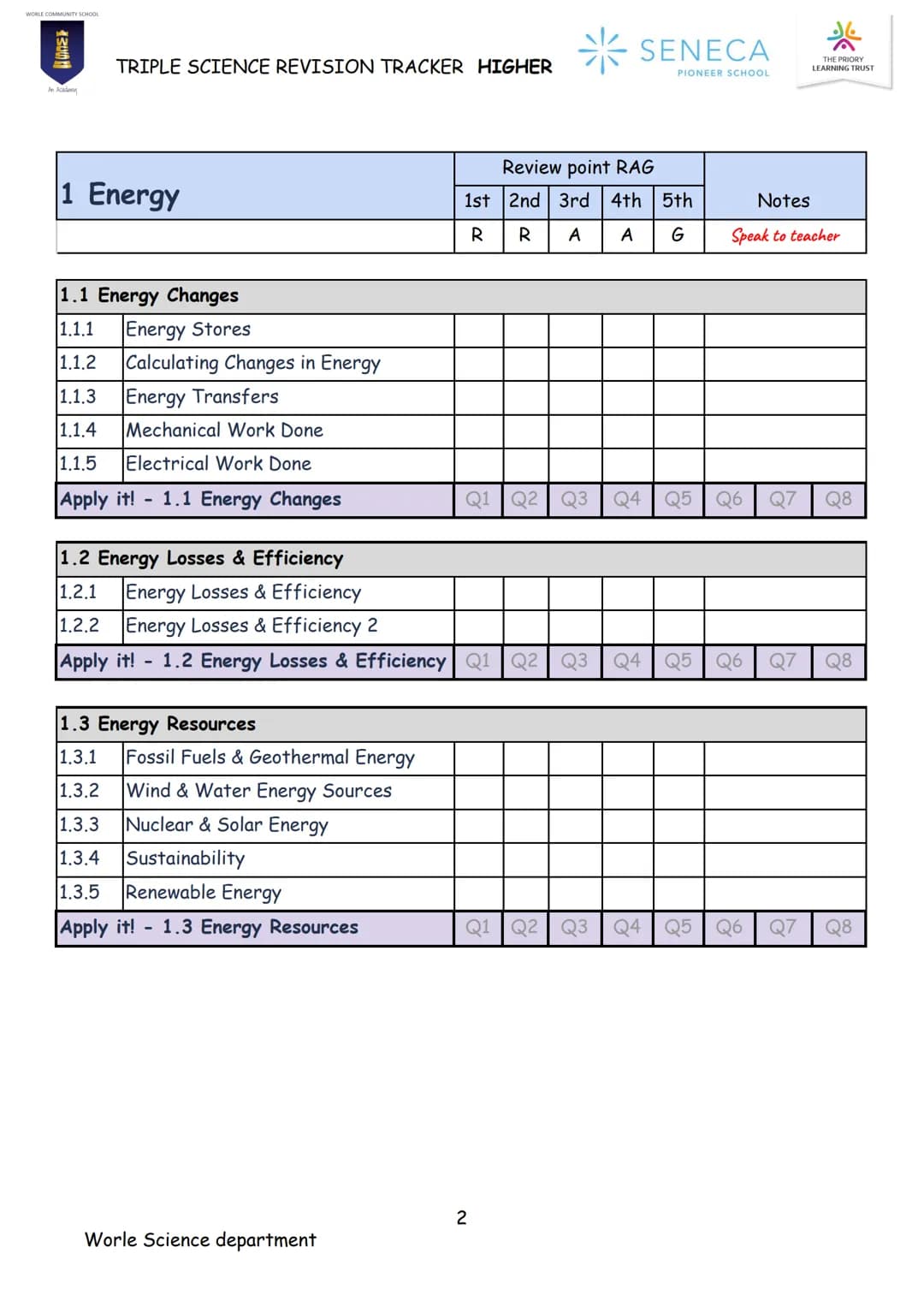 PHYSICS
TRIPLE SCIENCE
REVISION BOOKLET
WORLE COMMUNITY SCHOOL
200
An Academy
Paper 1 & 2
Higher
SENECA
PIONEER SCHOOL WORLE COMMUNITY SCHOO