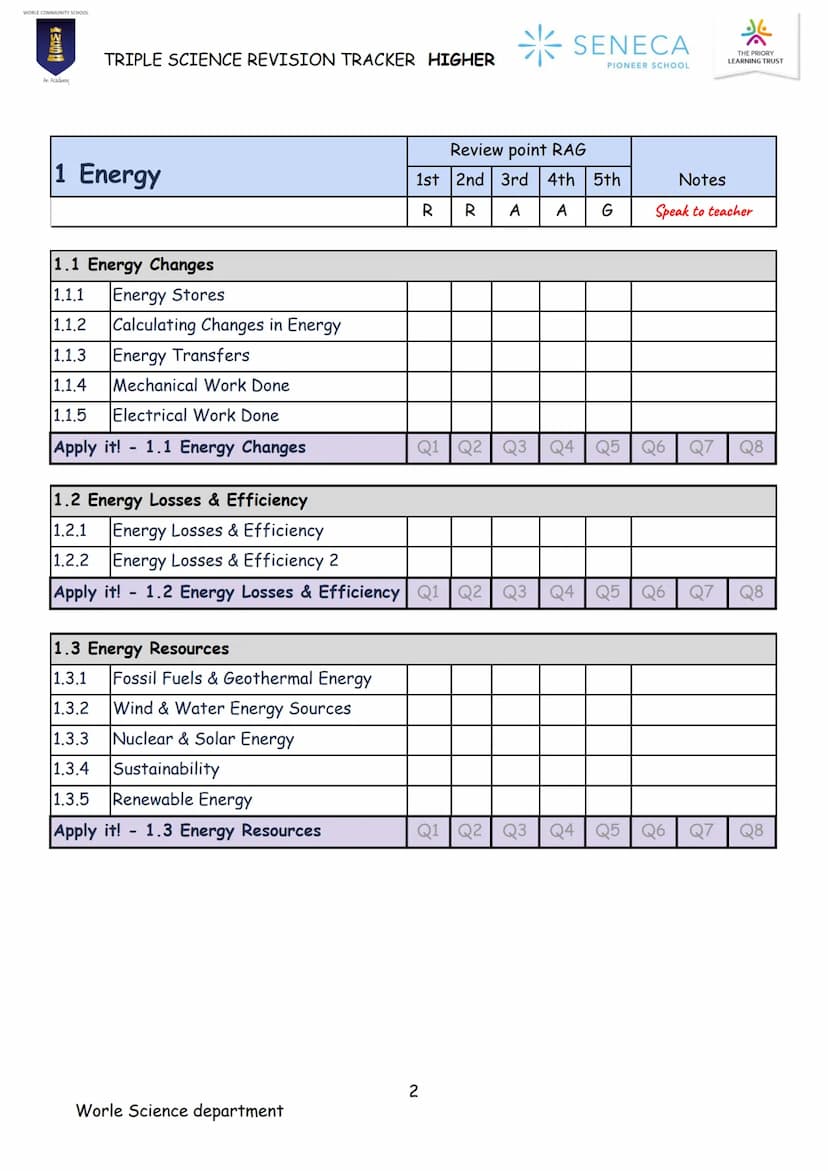 PHYSICS
TRIPLE SCIENCE
REVISION BOOKLET
WORLE COMMUNITY SCHOOL
200
An Academy
Paper 1 & 2
Higher
SENECA
PIONEER SCHOOL WORLE COMMUNITY SCHOO