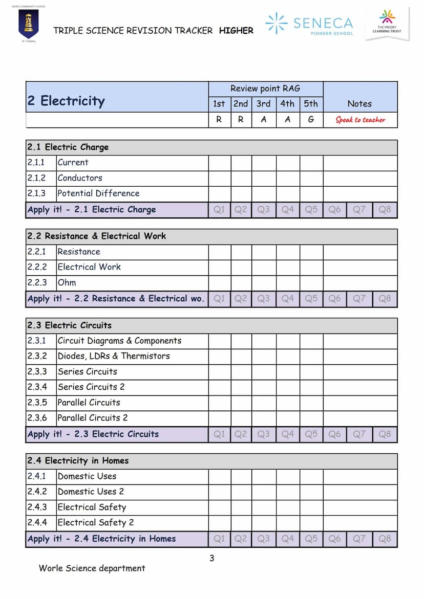 PHYSICS
TRIPLE SCIENCE
REVISION BOOKLET
WORLE COMMUNITY SCHOOL
200
An Academy
Paper 1 & 2
Higher
SENECA
PIONEER SCHOOL WORLE COMMUNITY SCHOO