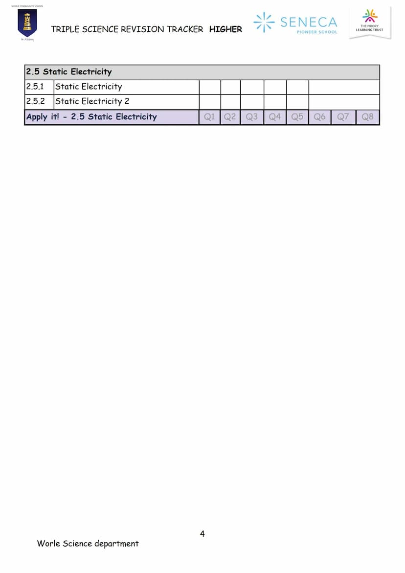 PHYSICS
TRIPLE SCIENCE
REVISION BOOKLET
WORLE COMMUNITY SCHOOL
200
An Academy
Paper 1 & 2
Higher
SENECA
PIONEER SCHOOL WORLE COMMUNITY SCHOO
