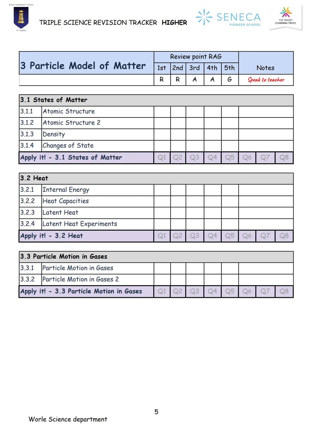 PHYSICS
TRIPLE SCIENCE
REVISION BOOKLET
WORLE COMMUNITY SCHOOL
200
An Academy
Paper 1 & 2
Higher
SENECA
PIONEER SCHOOL WORLE COMMUNITY SCHOO