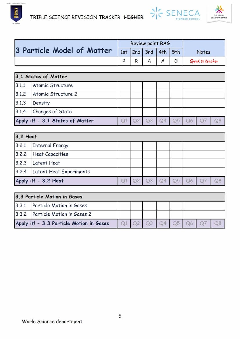 PHYSICS
TRIPLE SCIENCE
REVISION BOOKLET
WORLE COMMUNITY SCHOOL
200
An Academy
Paper 1 & 2
Higher
SENECA
PIONEER SCHOOL WORLE COMMUNITY SCHOO
