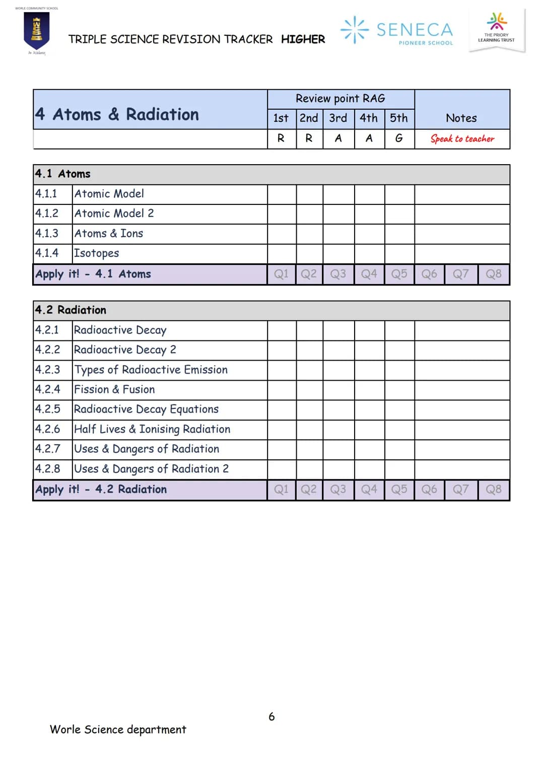 PHYSICS
TRIPLE SCIENCE
REVISION BOOKLET
WORLE COMMUNITY SCHOOL
200
An Academy
Paper 1 & 2
Higher
SENECA
PIONEER SCHOOL WORLE COMMUNITY SCHOO