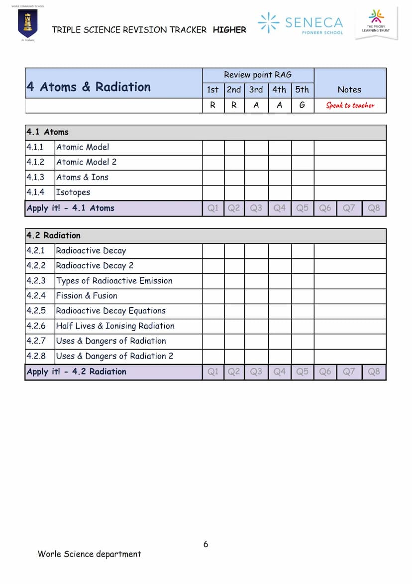 PHYSICS
TRIPLE SCIENCE
REVISION BOOKLET
WORLE COMMUNITY SCHOOL
200
An Academy
Paper 1 & 2
Higher
SENECA
PIONEER SCHOOL WORLE COMMUNITY SCHOO