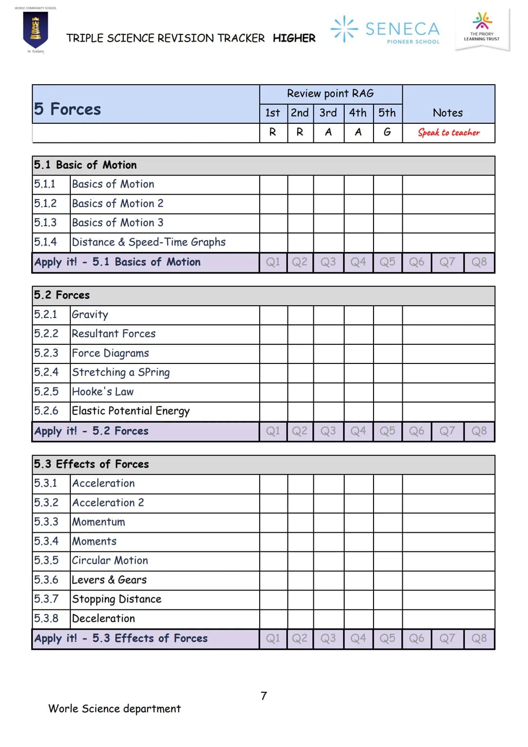 PHYSICS
TRIPLE SCIENCE
REVISION BOOKLET
WORLE COMMUNITY SCHOOL
200
An Academy
Paper 1 & 2
Higher
SENECA
PIONEER SCHOOL WORLE COMMUNITY SCHOO
