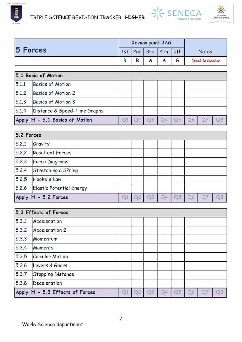PHYSICS
TRIPLE SCIENCE
REVISION BOOKLET
WORLE COMMUNITY SCHOOL
200
An Academy
Paper 1 & 2
Higher
SENECA
PIONEER SCHOOL WORLE COMMUNITY SCHOO