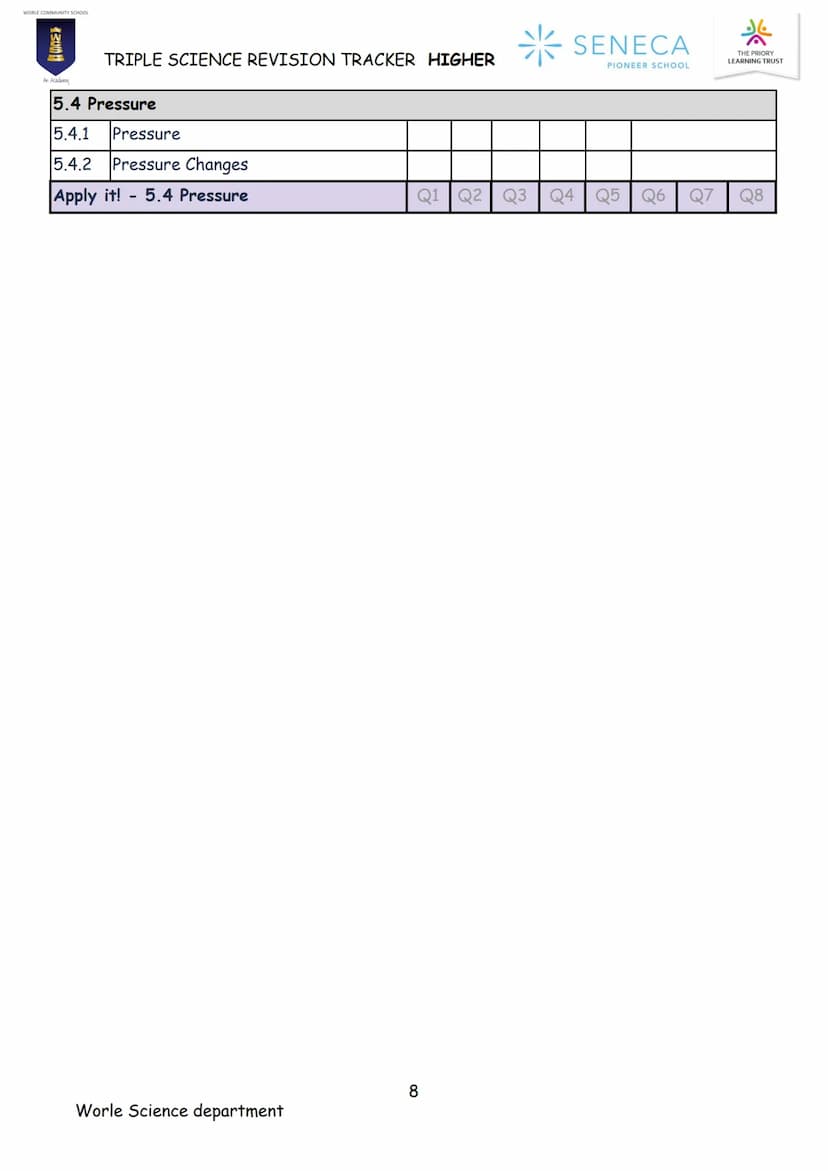 PHYSICS
TRIPLE SCIENCE
REVISION BOOKLET
WORLE COMMUNITY SCHOOL
200
An Academy
Paper 1 & 2
Higher
SENECA
PIONEER SCHOOL WORLE COMMUNITY SCHOO
