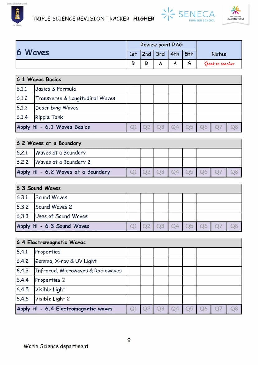 PHYSICS
TRIPLE SCIENCE
REVISION BOOKLET
WORLE COMMUNITY SCHOOL
200
An Academy
Paper 1 & 2
Higher
SENECA
PIONEER SCHOOL WORLE COMMUNITY SCHOO