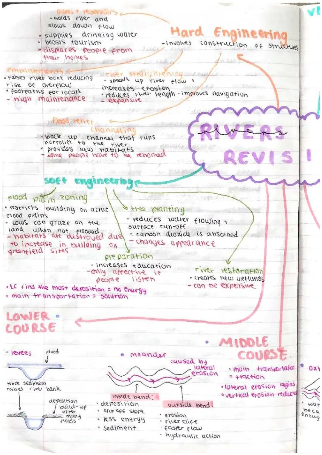 Fun Rivers Revision Mind Map for Geography Paper 1 - Free PDF!