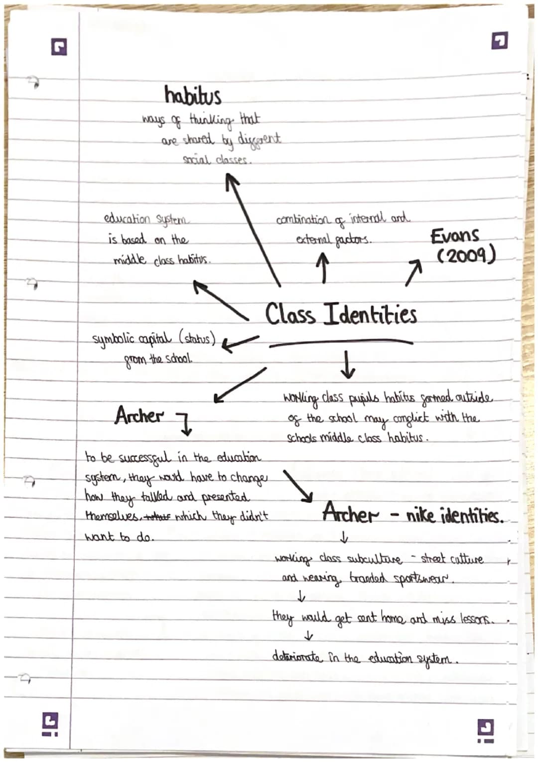 ic
.
.
social class - describing
a person's position in
Society.
statistics tend to
show that the
higher social class
g parents, the more su