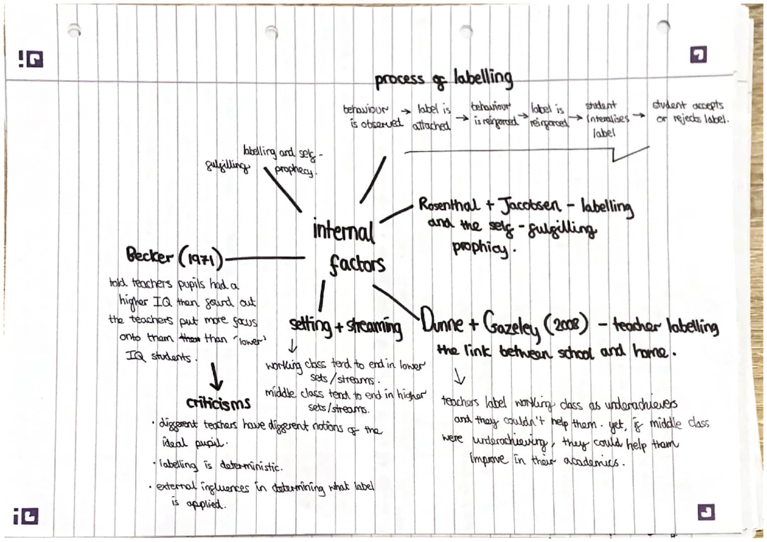 ic
.
.
social class - describing
a person's position in
Society.
statistics tend to
show that the
higher social class
g parents, the more su