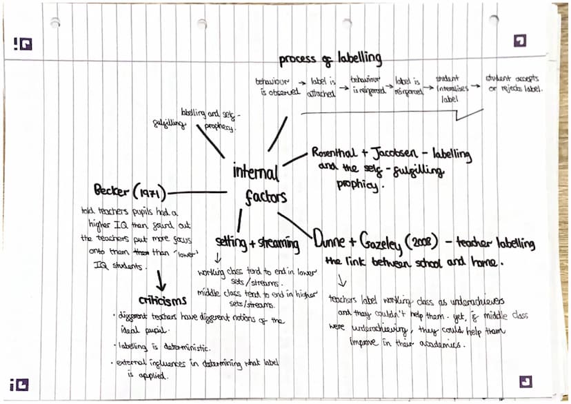 ic
.
.
social class - describing
a person's position in
Society.
statistics tend to
show that the
higher social class
g parents, the more su