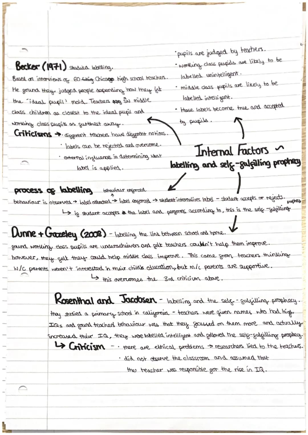 ic
.
.
social class - describing
a person's position in
Society.
statistics tend to
show that the
higher social class
g parents, the more su