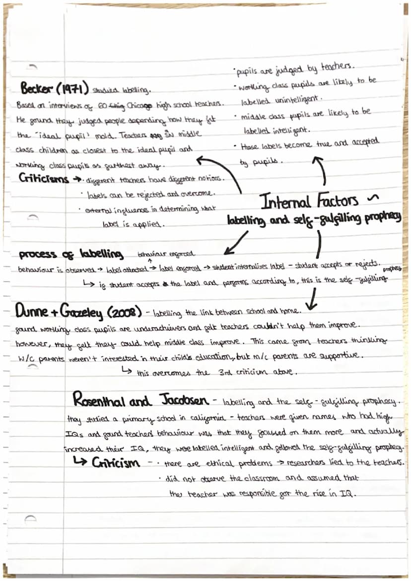 ic
.
.
social class - describing
a person's position in
Society.
statistics tend to
show that the
higher social class
g parents, the more su