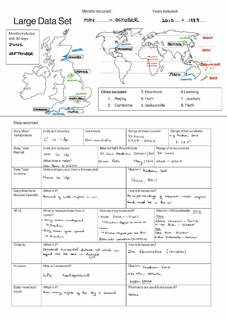 Know Edexel Maths Large Data Set thumbnail