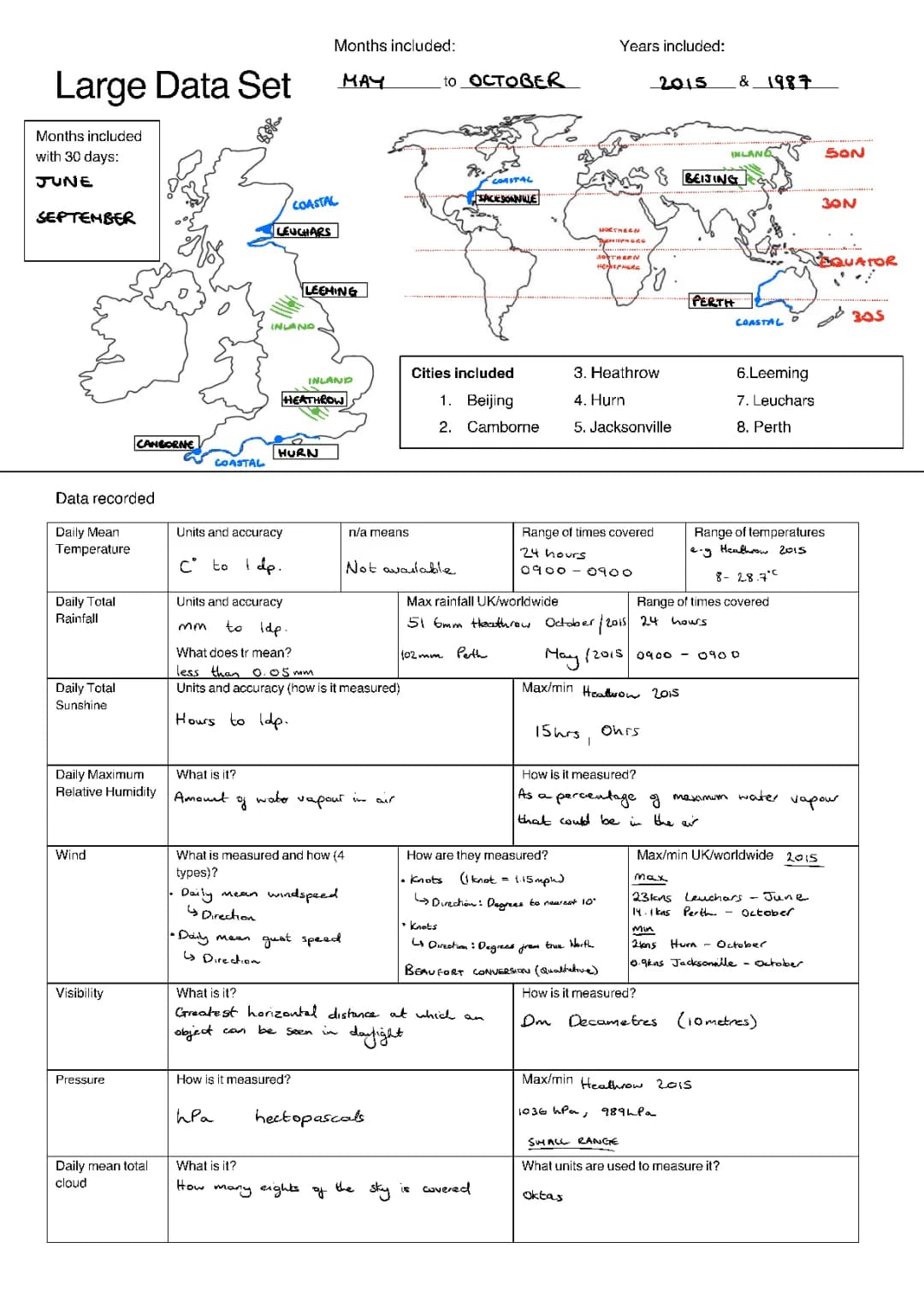 Fun Edexcel Maths PDF: A Kid’s Cheat Sheet for Large Data Sets