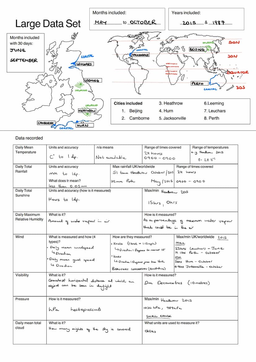 Fun Edexcel Maths PDF: A Kid’s Cheat Sheet for Large Data Sets (Maths ...