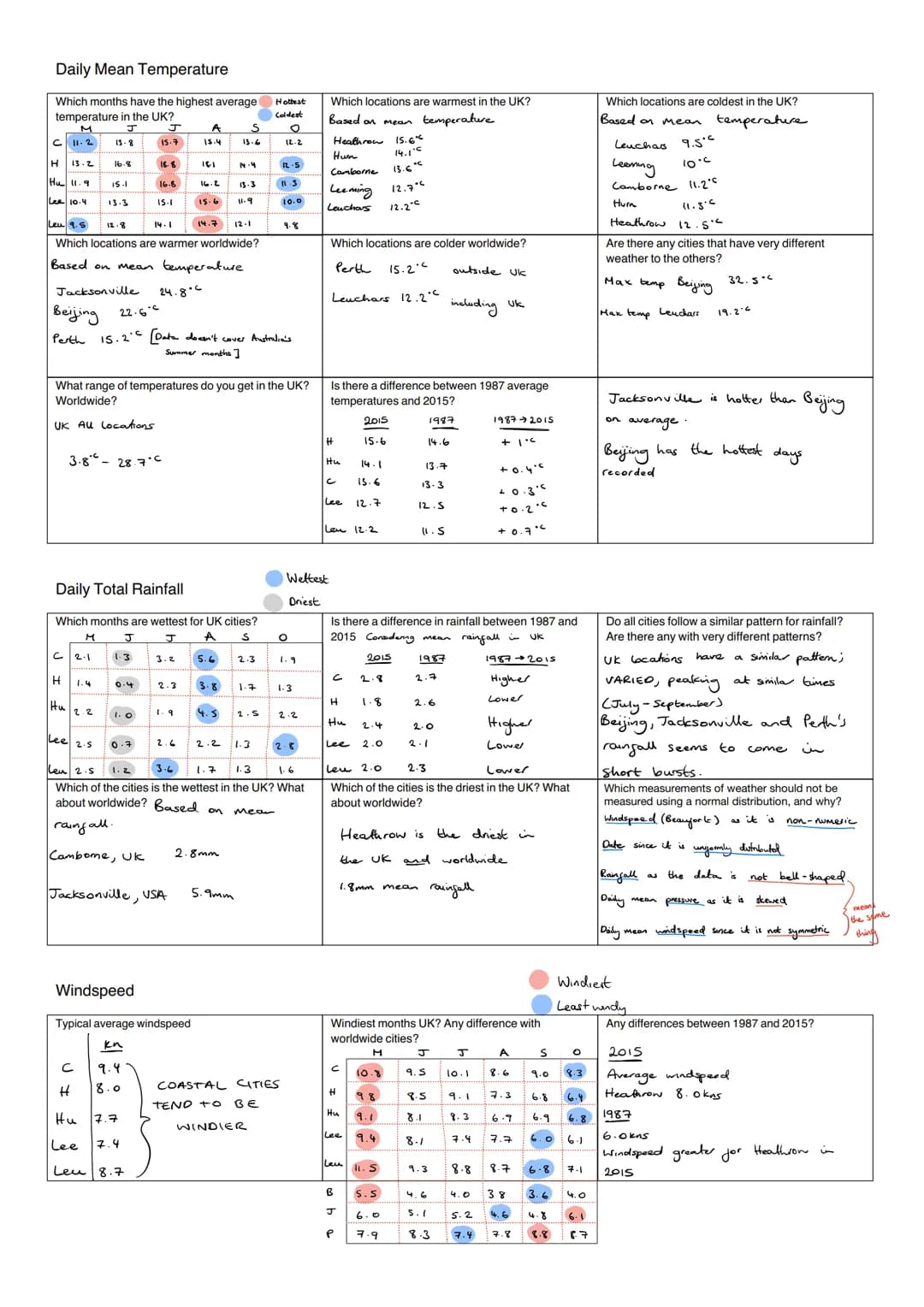 Fun Edexcel Maths PDF: A Kid’s Cheat Sheet for Large Data Sets (Maths ...