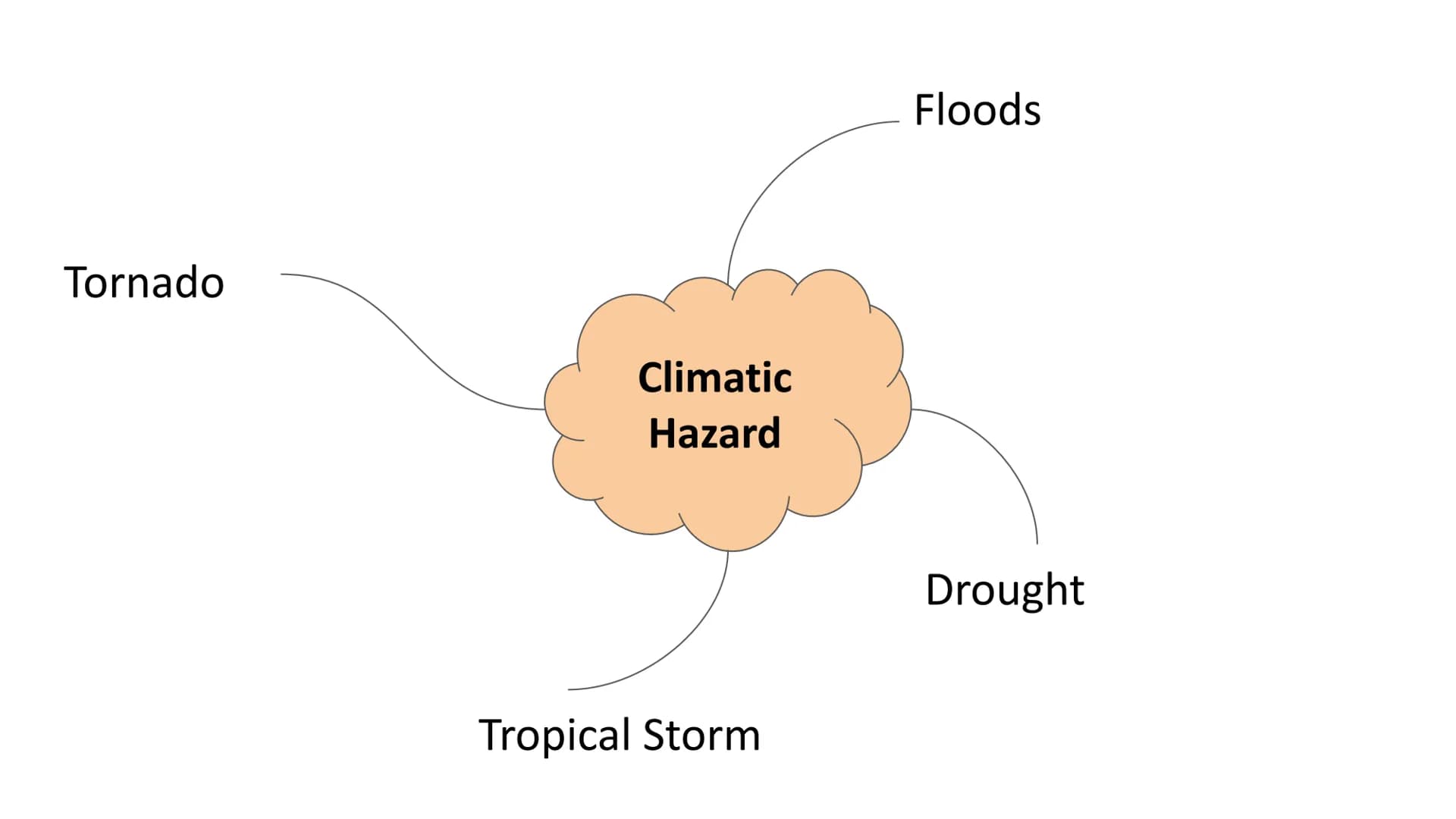 Natural Hazards
Paper 1: Living with the physical
environment What is the difference between a Natural Hazard and a Natural
Disaster?
Natura