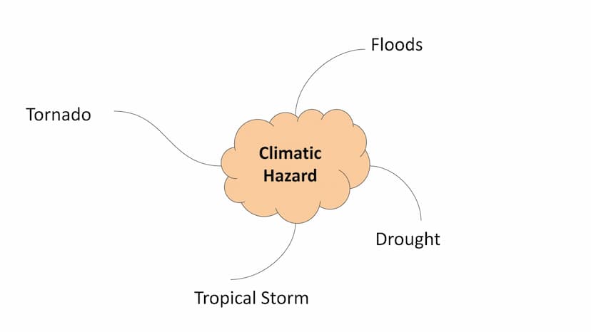 Natural Hazards
Paper 1: Living with the physical
environment What is the difference between a Natural Hazard and a Natural
Disaster?
Natura