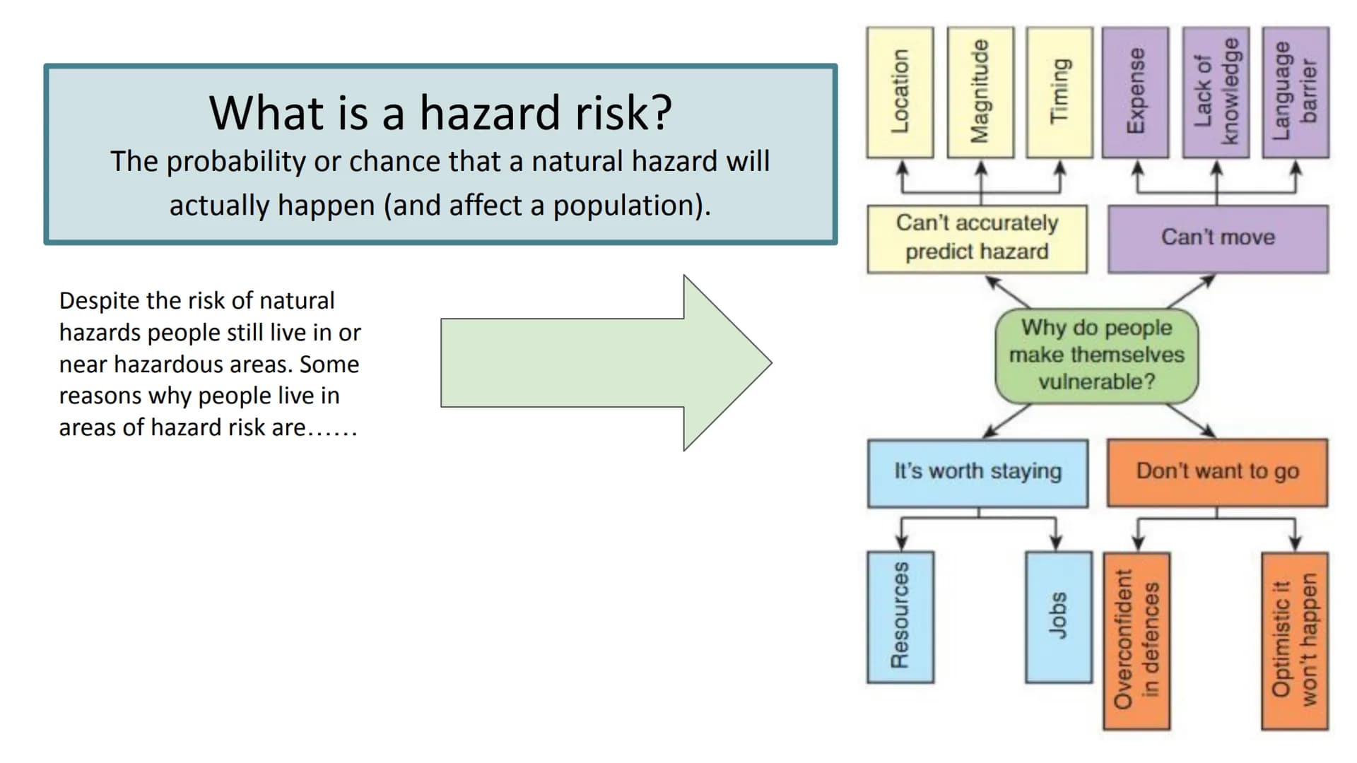 Natural Hazards
Paper 1: Living with the physical
environment What is the difference between a Natural Hazard and a Natural
Disaster?
Natura