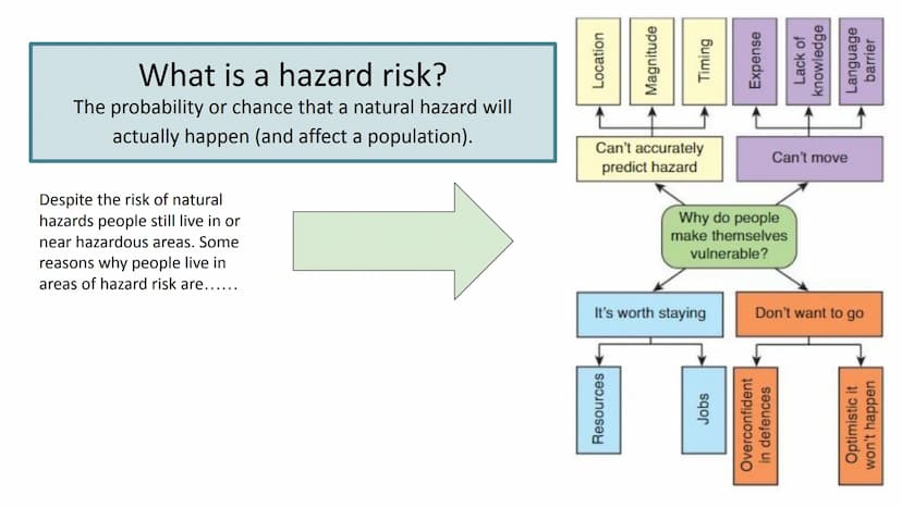 Natural Hazards
Paper 1: Living with the physical
environment What is the difference between a Natural Hazard and a Natural
Disaster?
Natura
