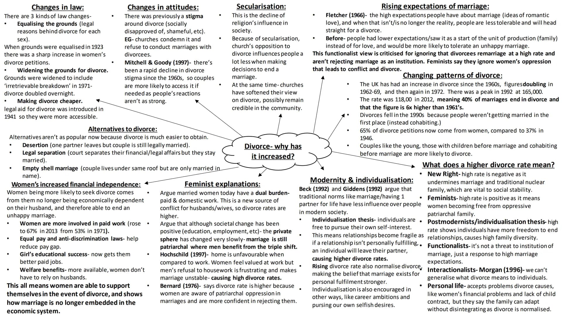 
<h2 id="changesinlaw">Changes in Law</h2>
<p>When discussing changes in law regarding divorce, there are three main types of changes that h