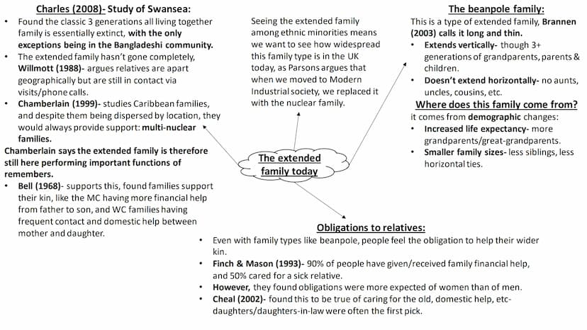 
<h2 id="changesinlaw">Changes in Law</h2>
<p>When discussing changes in law regarding divorce, there are three main types of changes that h
