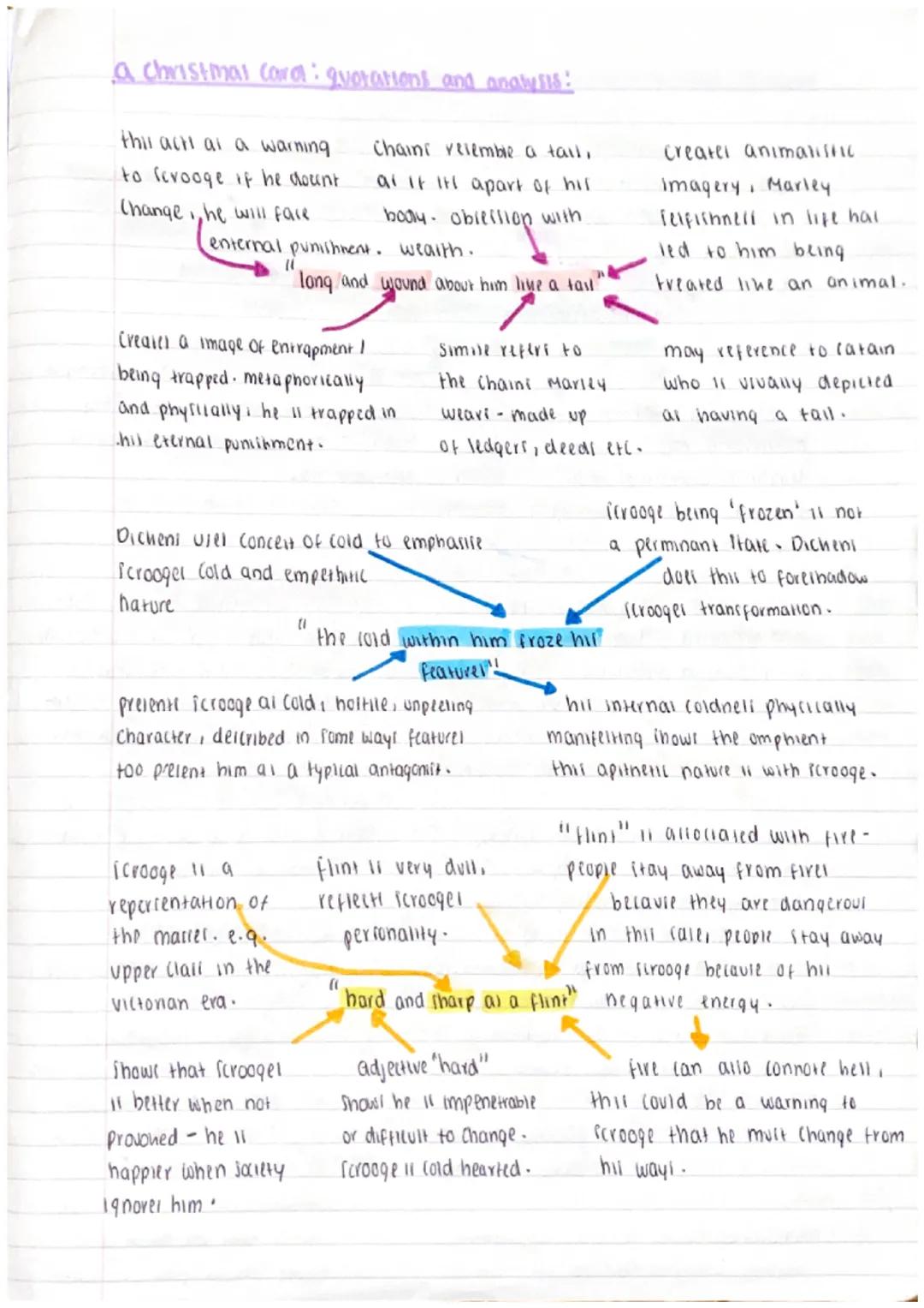 a Christmas Carol quotations and analysis:
Shows effects of damaging effects of capitalism - causer Isolation.
4 shell = capitalism
↑
fimile