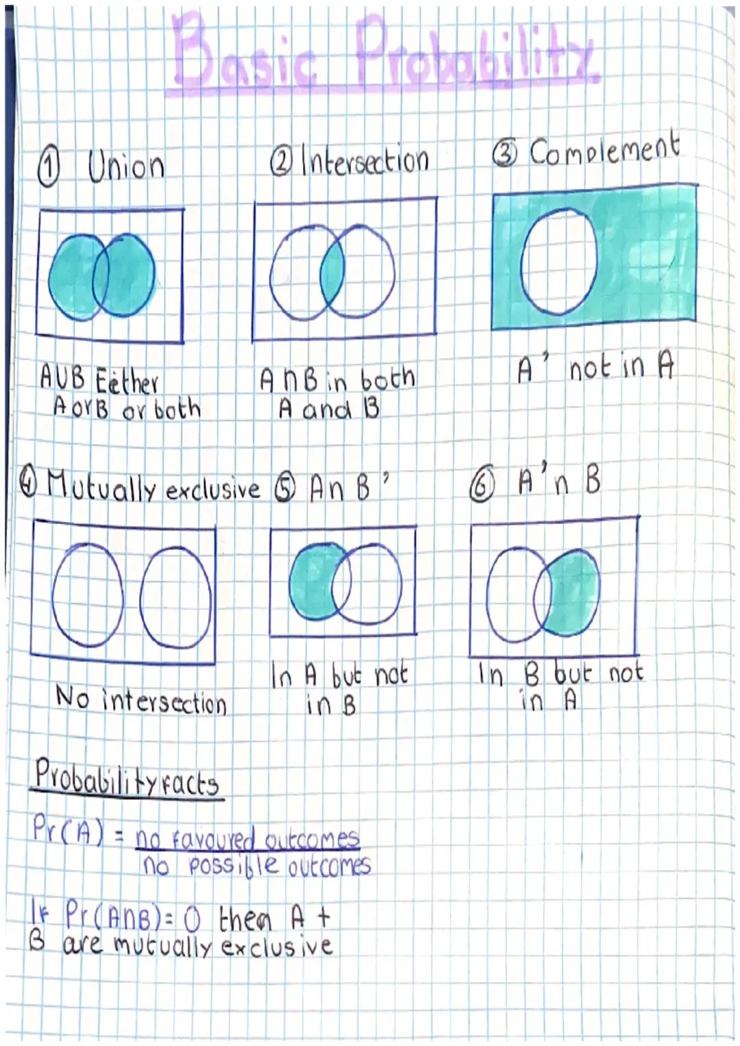 ง
Union
Basic Probability
AUB Eether
A OVB or both
8
Intersection
No intersection
8
Mutually exclusive An B?
00
AnB in both
A and B
In A but