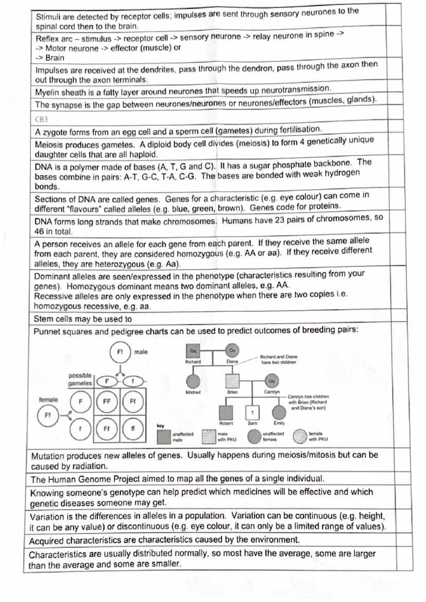 Biology Paper 1
CB1
Image size = magnification x object size
Magnification = objective x eye piece
Resolution is the smallest separation bet