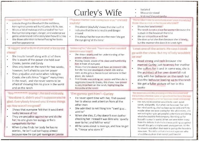 Know  Curleys Wife Quotes & Analysis thumbnail