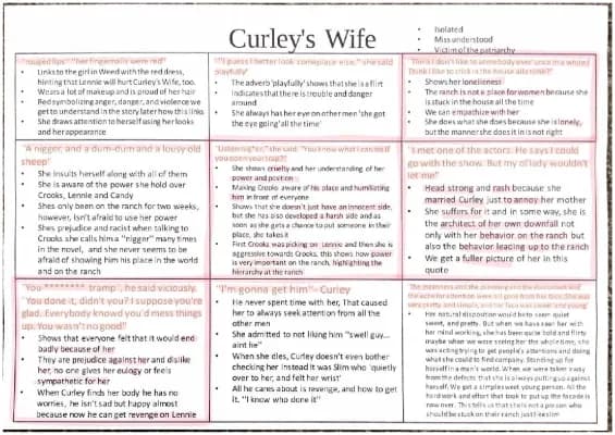 Know  Curleys Wife Quotes & Analysis thumbnail