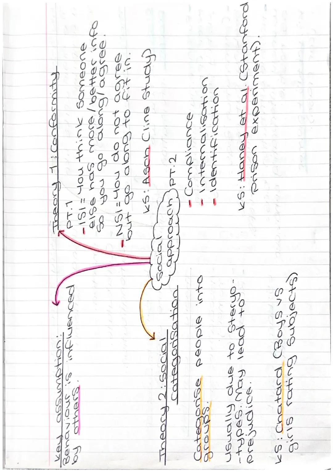 BTEC Psychology, 4 key approaches overview. 