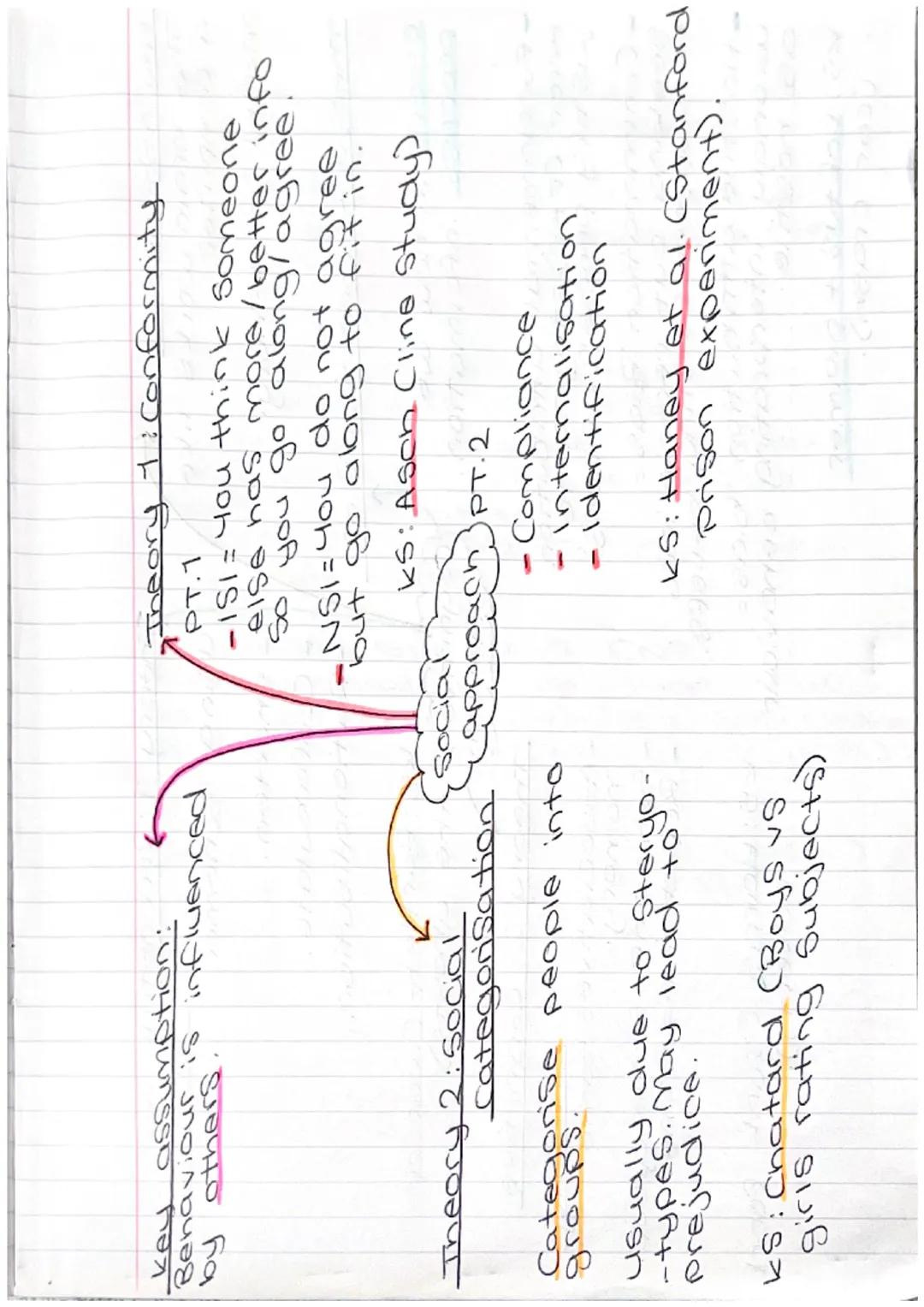key ass
Hon:
Behaviour is influenced
by others
Categorisat
Categorise people into
groups.
usually due to steryo
-types. May lead to
prejudic