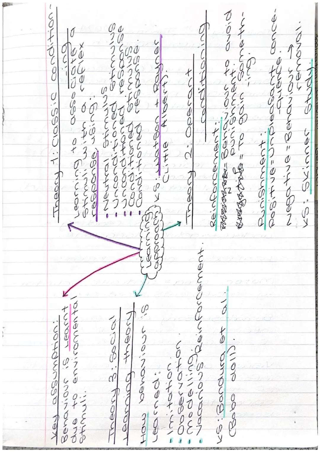 key ass
Hon:
Behaviour is influenced
by others
Categorisat
Categorise people into
groups.
usually due to steryo
-types. May lead to
prejudic